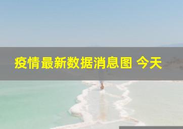 疫情最新数据消息图 今天